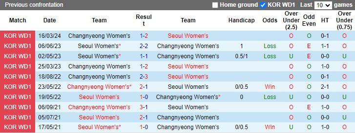 Nhận định Nữ Changnyeong vs Nữ Seoul, 17h00 ngày 25/4 - Ảnh 3