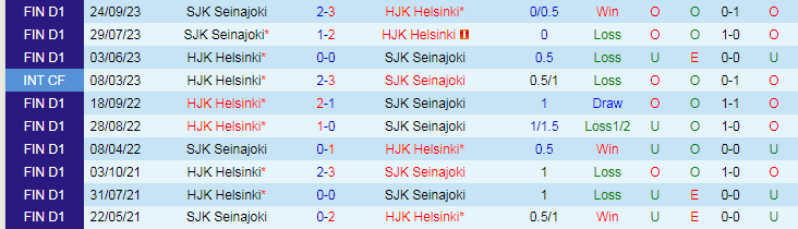 Nhận định SJK Seinajoki vs HJK Helsinki, 23h00 ngày 24/4 - Ảnh 3