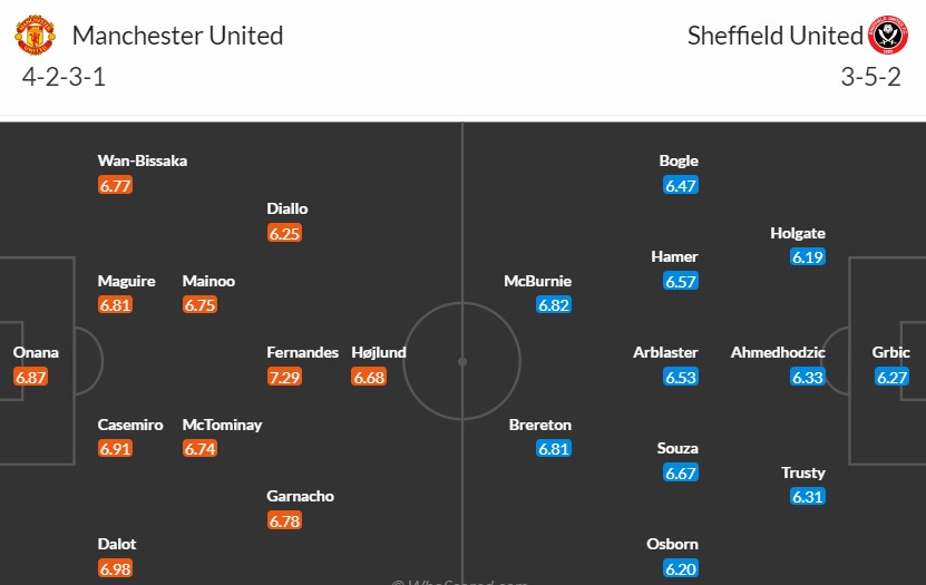 Soi kèo phạt góc MU vs Sheffield United, 2h ngày 25/04 - Ảnh 3