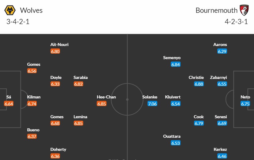 Soi kèo phạt góc Wolverhampton vs Bournemouth, 1h45 ngày 25/04 - Ảnh 3