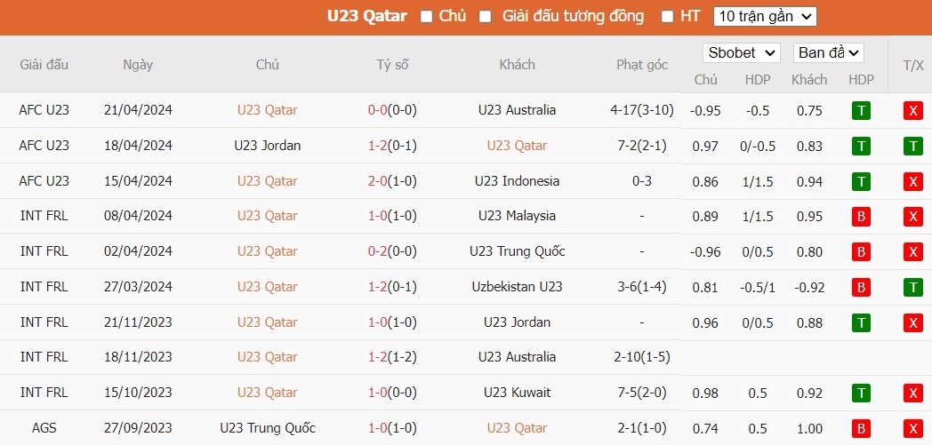 Kèo thẻ phạt ngon ăn U23 Qatar vs U23 Nhật Bản, 21h ngày 25/04 - Ảnh 1