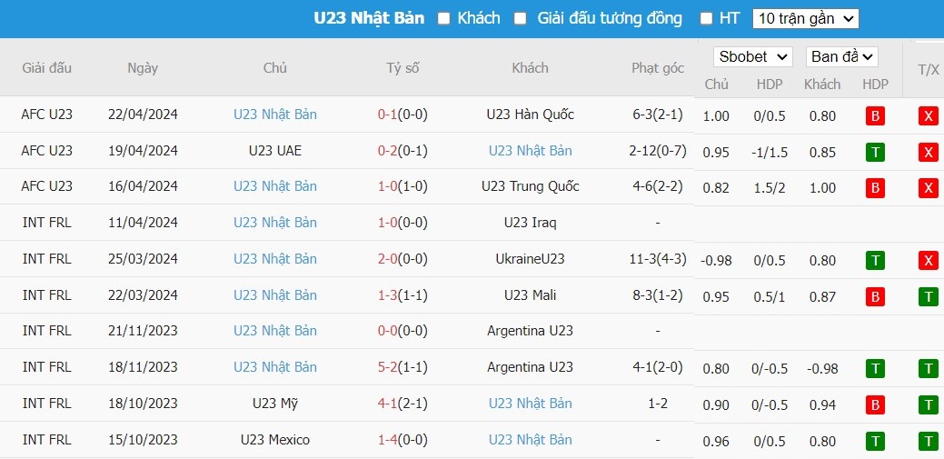 Kèo thẻ phạt ngon ăn U23 Qatar vs U23 Nhật Bản, 21h ngày 25/04 - Ảnh 2