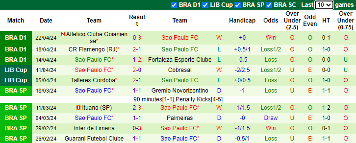 Nhận định Barcelona vs Sao Paulo, 7h ngày 26/4 - Ảnh 2