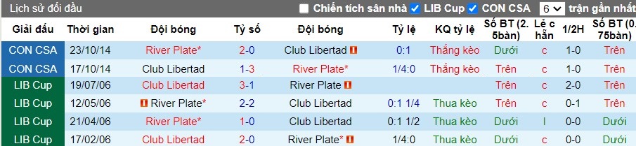 Nhận định Club Libertad vs River Plate, 7h30 ngày 25/04 - Ảnh 3