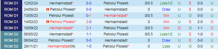 Nhận định Hermannstadt vs Petrolul Ploiesti, 23h00 ngày 25/4 - Ảnh 3