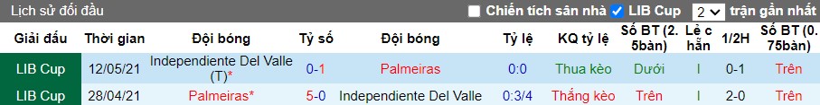 Nhận định Independiente Del Valle vs Palmeiras, 7h30 ngày 25/04 - Ảnh 3