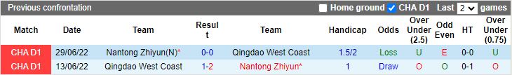 Nhận định Qingdao West Coast vs Nantong Zhiyun, 17h00 ngày 26/4 - Ảnh 3