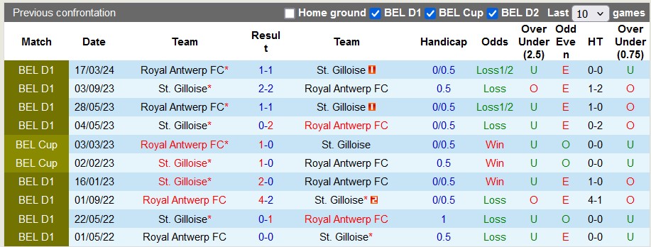 Nhận định Royal Antwerp vs St. Gilloise, 1h30 ngày 26/4 - Ảnh 3