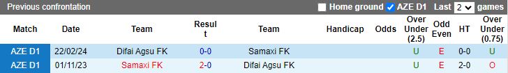 Nhận định Samaxi vs Difai Agsu, 18h30 ngày 26/4 - Ảnh 3