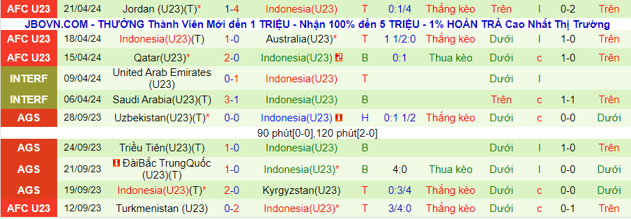 Nhận định U23 Hàn Quốc vs U23 Indonesia, 00h30 ngày 26/4 - Ảnh 1