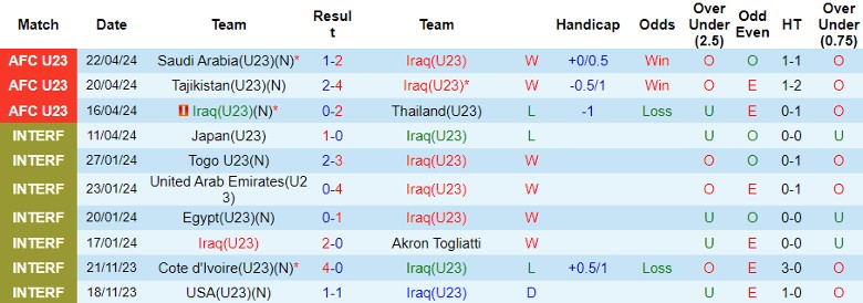 Nhận định U23 Iraq vs U23 Việt Nam, 0h30 ngày 27/4 - Ảnh 1