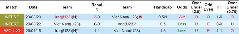Nhận định U23 Iraq vs U23 Việt Nam, 0h30 ngày 27/4 - Ảnh 3