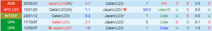 Nhận định U23 Qatar vs U23 Nhật Bản, 21h00 ngày 25/4 - Ảnh 3