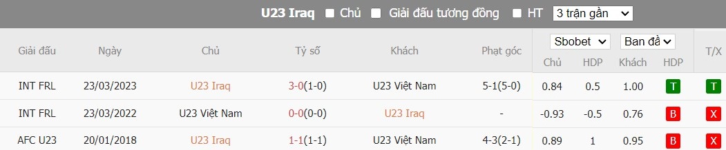 Kèo thẻ phạt ngon ăn U23 Iraq vs U23 Việt Nam, 0h30 ngày 27/04 - Ảnh 3