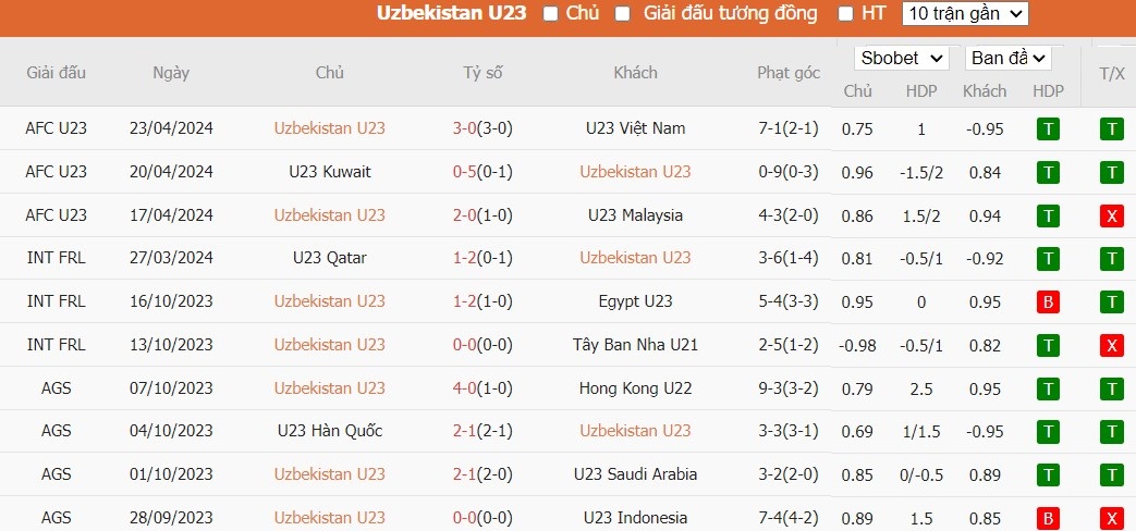 Kèo thẻ phạt ngon ăn U23 Uzbekistan vs U23 Saudi Arabia, 21h ngày 26/04 - Ảnh 1