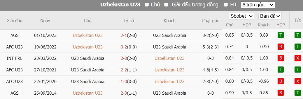 Kèo thẻ phạt ngon ăn U23 Uzbekistan vs U23 Saudi Arabia, 21h ngày 26/04 - Ảnh 3