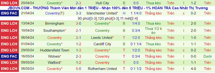 Nhận định Blackburn vs Coventry City, 21h00 ngày 27/4 - Ảnh 1