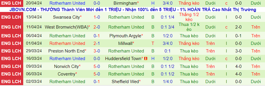 Nhận định Bristol City vs Rotherham United, 21h00 ngày 27/4 - Ảnh 1