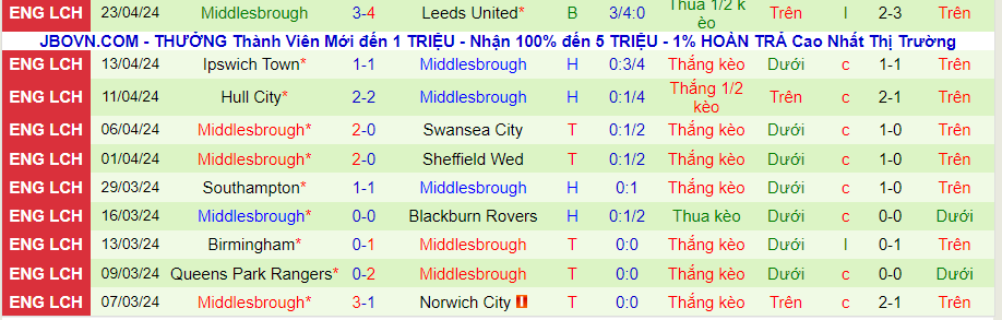 Nhận định Cardiff City vs Middlesbrough, 21h00 ngày 27/4 - Ảnh 1