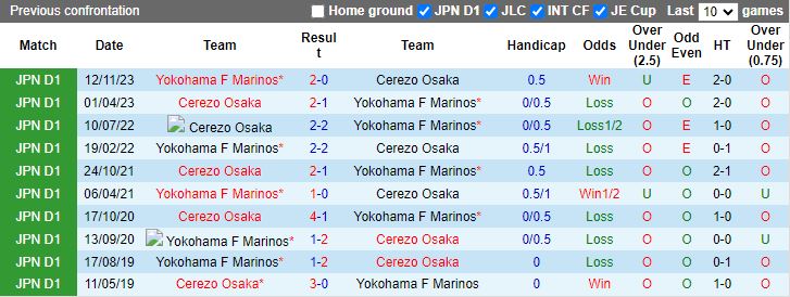 Nhận định Cerezo Osaka vs Yokohama F Marinos, 13h00 ngày 27/4 - Ảnh 3