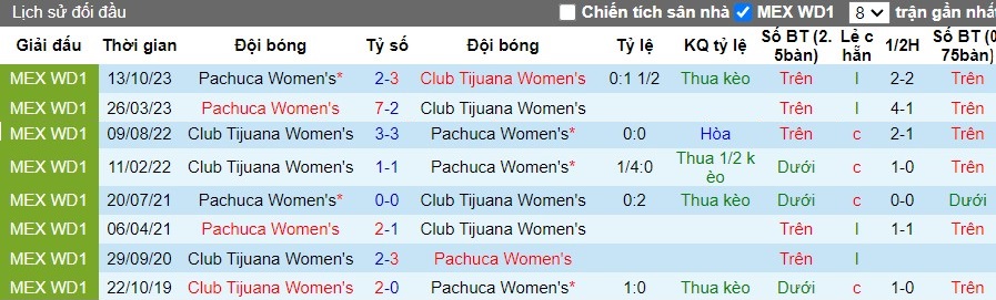Nhận định Club Tijuana Nữ vs Pachuca Nữ, 10h ngày 26/04 - Ảnh 3