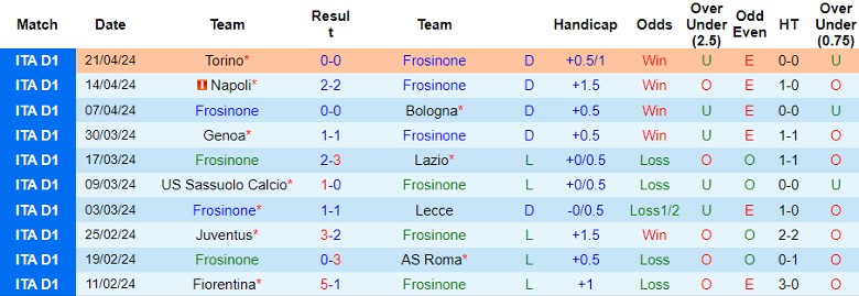 Nhận định Frosinone vs Salernitana, 1h45 ngày 27/4 - Ảnh 1