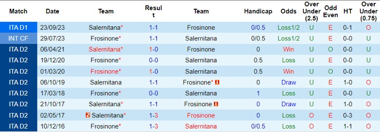 Nhận định Frosinone vs Salernitana, 1h45 ngày 27/4 - Ảnh 3