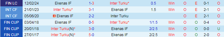 Nhận định Inter Turku vs Ekenas IF, 22h00 ngày 26/4 - Ảnh 3