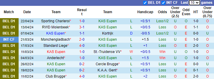 Nhận định KAS Eupen vs Sporting Charleroi, 1h45 ngày 27/4 - Ảnh 1