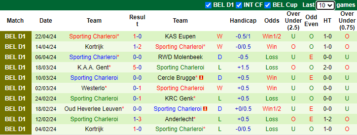 Nhận định KAS Eupen vs Sporting Charleroi, 1h45 ngày 27/4 - Ảnh 2