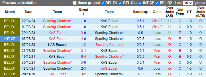 Nhận định KAS Eupen vs Sporting Charleroi, 1h45 ngày 27/4 - Ảnh 3