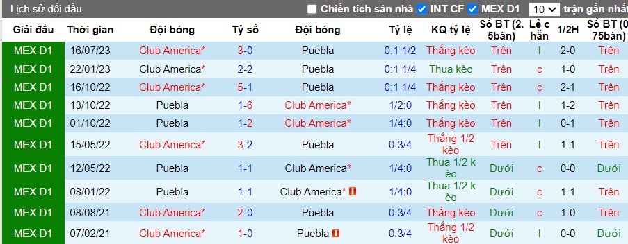 Nhận định Puebla vs Club America, 8h ngày 27/04 - Ảnh 6