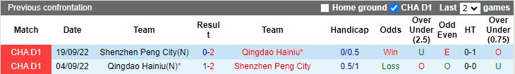 Nhận định Shenzhen Peng City vs Qingdao Hainiu, 18h00 ngày 26/4 - Ảnh 3