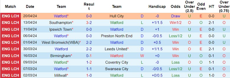 Nhận định Watford vs Sunderland, 21h00 ngày 27/4 - Ảnh 1