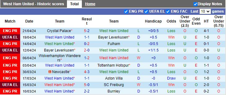 Nhận định West Ham vs Liverpool, 18h30 ngày 27/4 - Ảnh 1