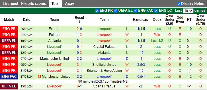 Nhận định West Ham vs Liverpool, 18h30 ngày 27/4 - Ảnh 2