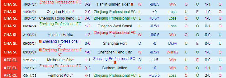 Nhận định Zhejiang Professional vs Beijing Guoan, 18h35 ngày 26/4 - Ảnh 1