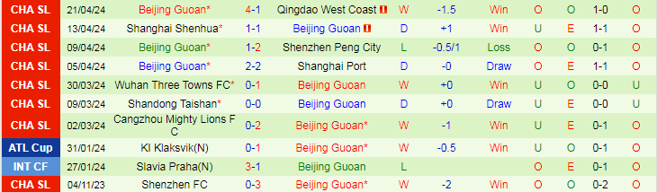 Nhận định Zhejiang Professional vs Beijing Guoan, 18h35 ngày 26/4 - Ảnh 2