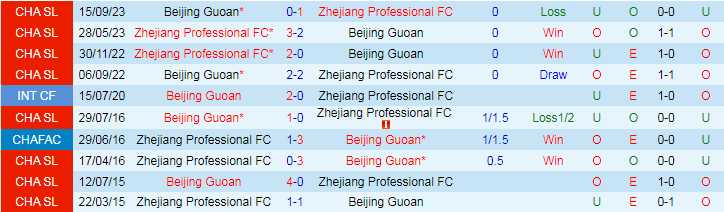 Nhận định Zhejiang Professional vs Beijing Guoan, 18h35 ngày 26/4 - Ảnh 3