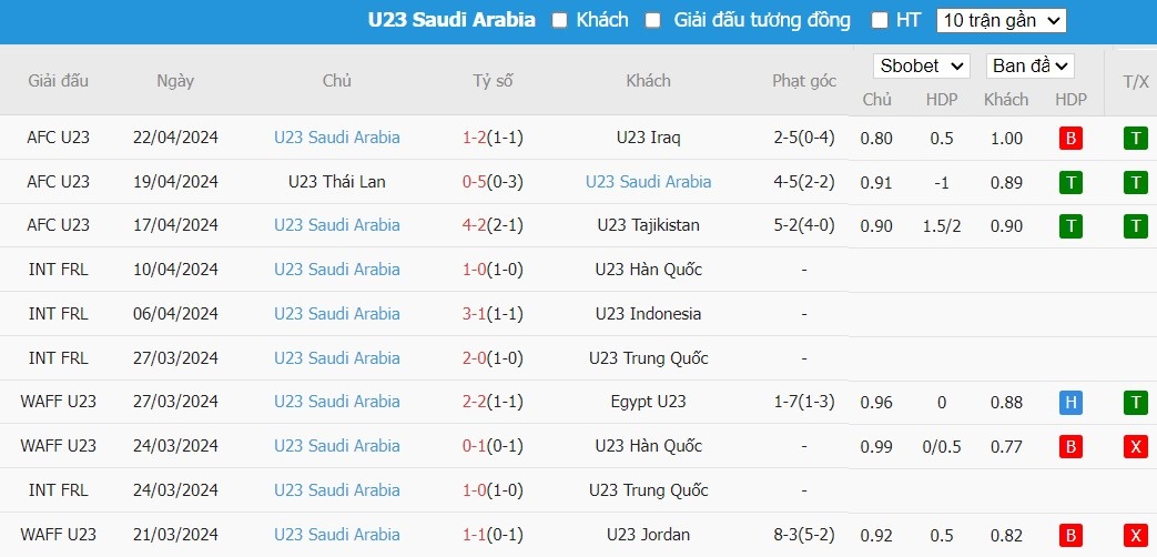 Soi kèo phạt góc U23 Uzbekistan vs U23 Saudi Arabia, 21h ngày 26/04 - Ảnh 3