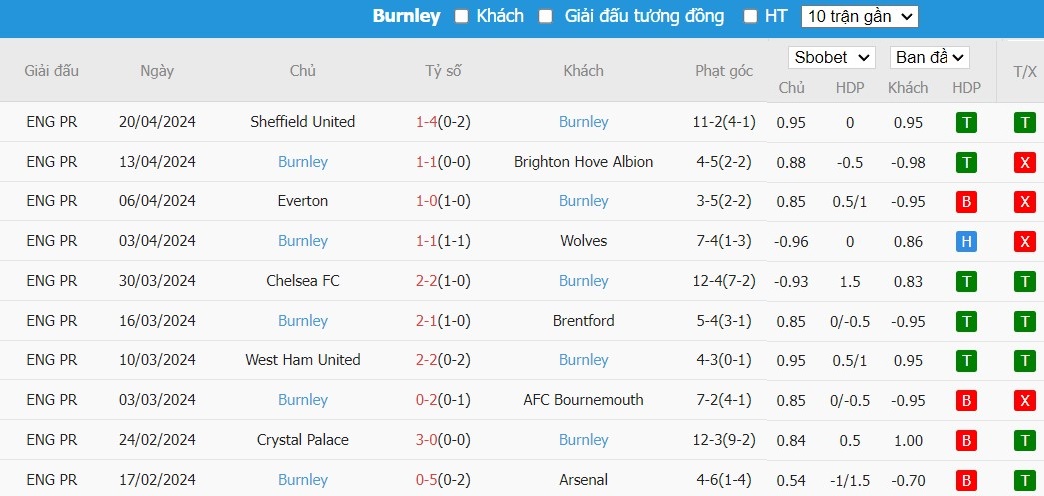 Kèo thẻ phạt ngon ăn MU vs Burnley, 21h ngày 27/04 - Ảnh 2