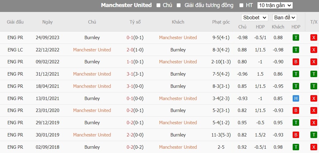 Kèo thẻ phạt ngon ăn MU vs Burnley, 21h ngày 27/04 - Ảnh 3