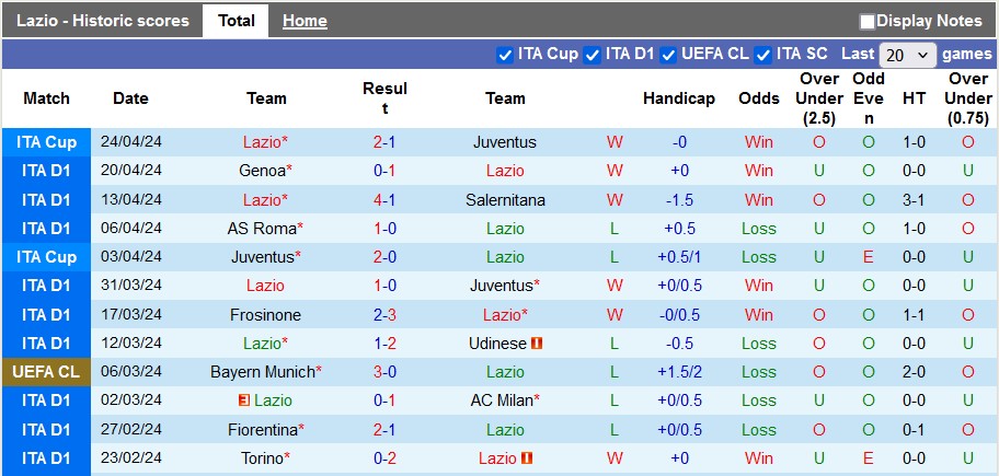 Nhận định Lazio vs Hellas Verona, 1h45 ngày 28/4 - Ảnh 1