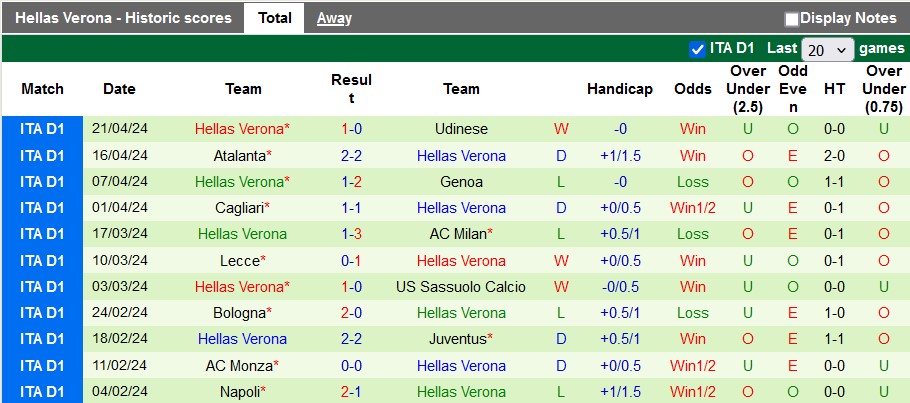 Nhận định Lazio vs Hellas Verona, 1h45 ngày 28/4 - Ảnh 2