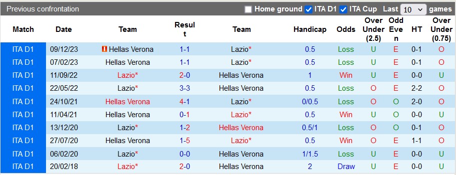 Nhận định Lazio vs Hellas Verona, 1h45 ngày 28/4 - Ảnh 3