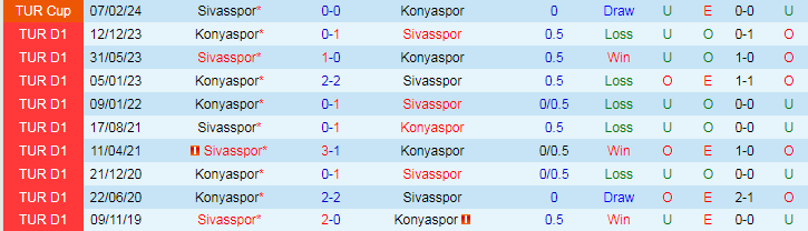 Nhận định Sivasspor vs Konyaspor, 20h00 ngày 27/4 - Ảnh 3