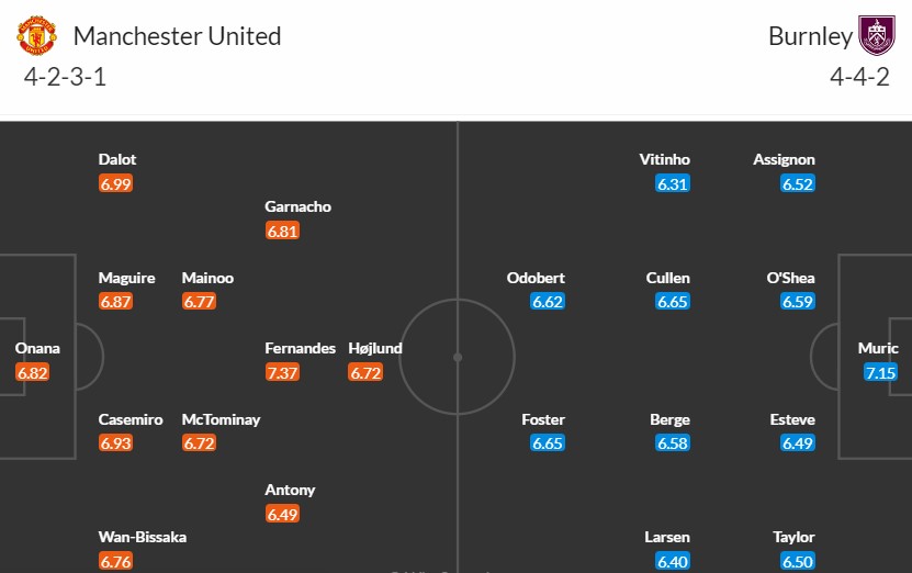 Soi kèo phạt góc MU vs Burnley, 21h ngày 27/04 - Ảnh 3