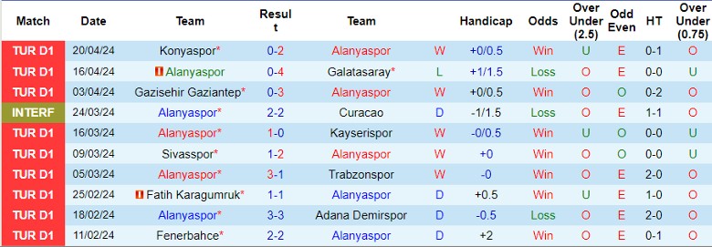 Nhận định Alanyaspor vs Istanbulspor, 20h00 ngày 28/4 - Ảnh 1