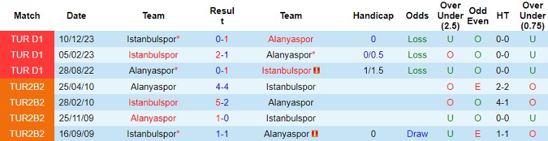 Nhận định Alanyaspor vs Istanbulspor, 20h00 ngày 28/4 - Ảnh 3