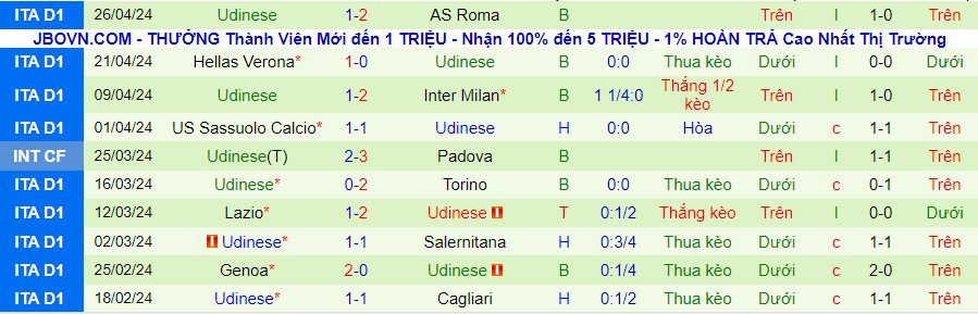 Nhận định Bologna vs Udinese, 20h00 ngày 28/4 - Ảnh 1